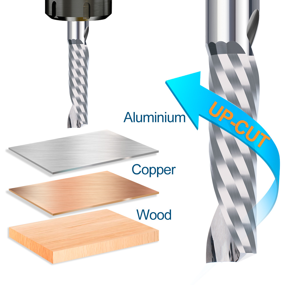 Xcan Carbide Frees 1Pc Single  - End Mill Set recensie en prijs