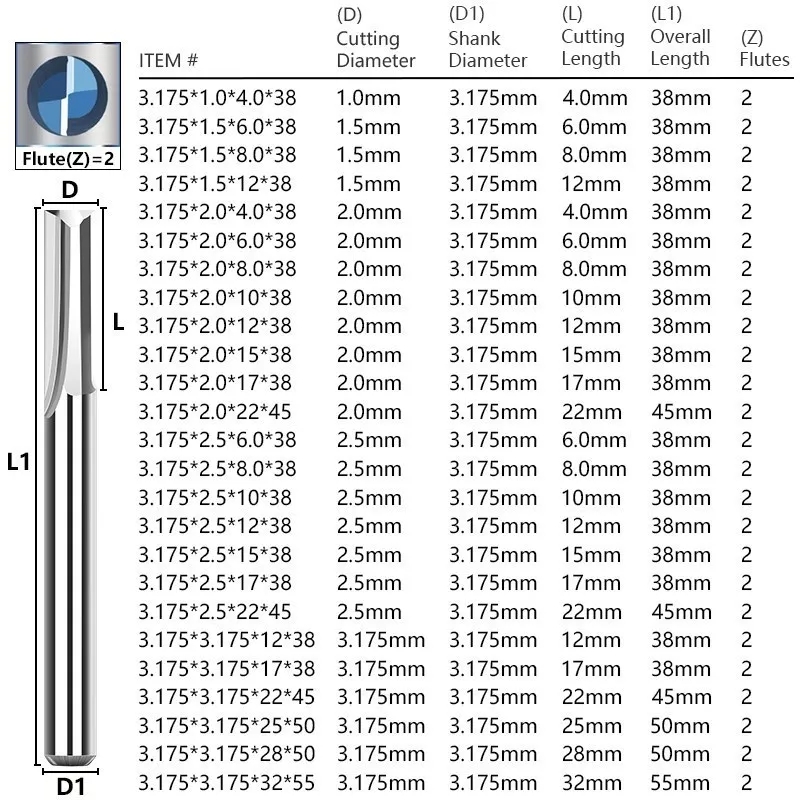 10 Stuks Carbide Einde Molen 3 - End Mill Set recensie en prijs